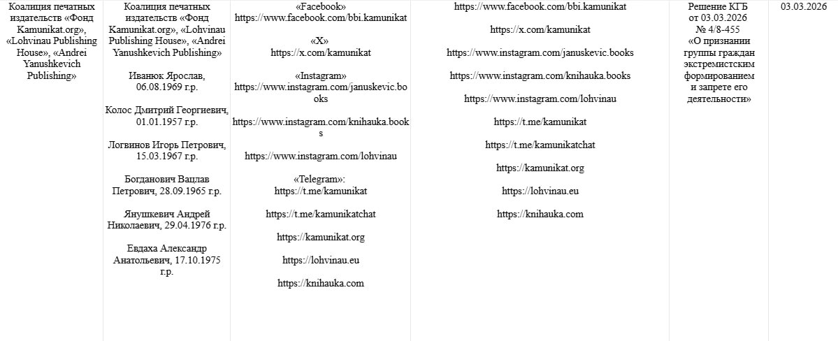 КДБ прызнаў «экстрэмісцкім фармаваннем» кааліцыю друкаваных выдавецтваў